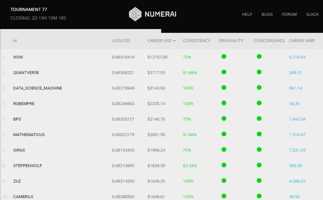 20171014 numerai-leaderboard.PNG