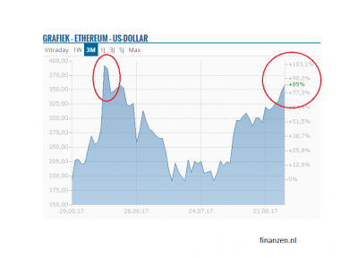ethereum-400x288.png