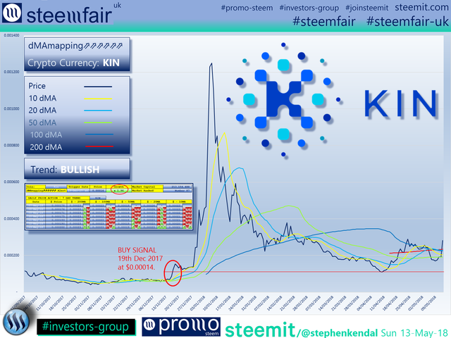 SteemFair SteemFair-uk Promo-Steem Investors-Group Kin