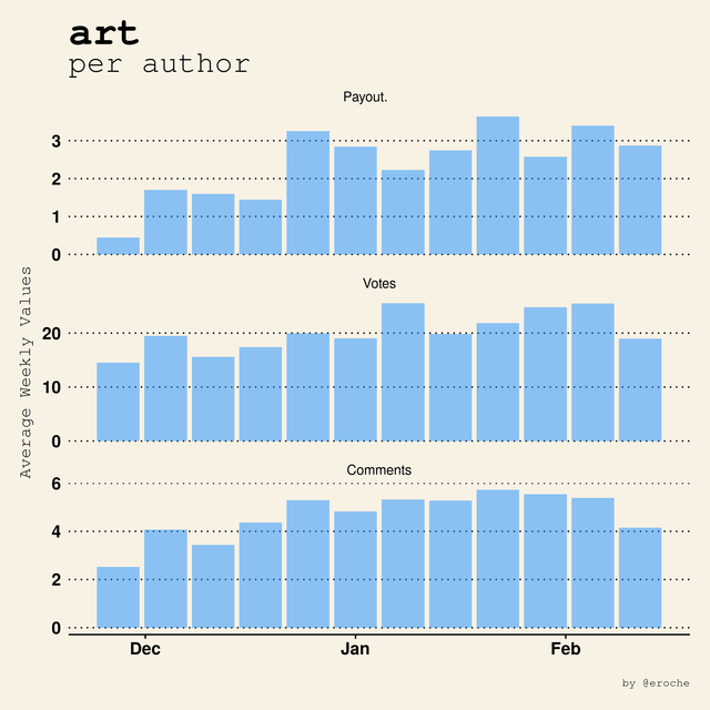 art_author_averages.png