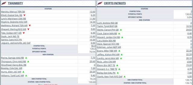 week2matchupbreakdownleague2-6.jpg