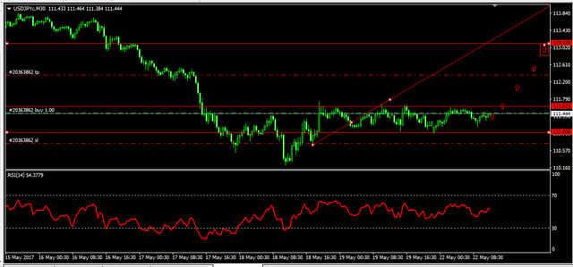 usdjpy.PNG