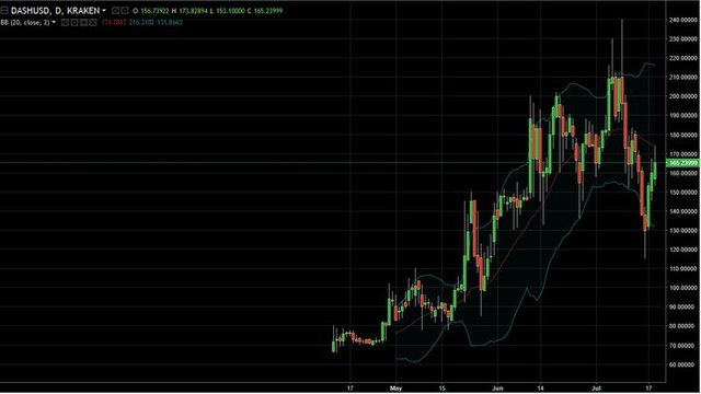 Bitcoin V Bitconnect''''''' Profitable Currency&My Dream To 9999 Bitcoin In My Wellet.jpg