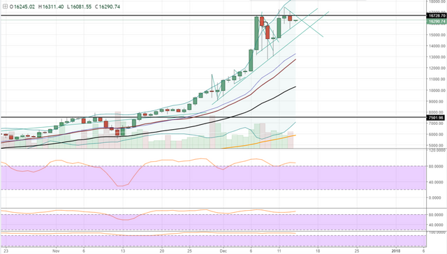 FireShot Capture 516 - BTCUSD_ 16292.00 ▲+0.26% — Unn_ - https___www.tradingview.com_chart_AxIWekrr_.png