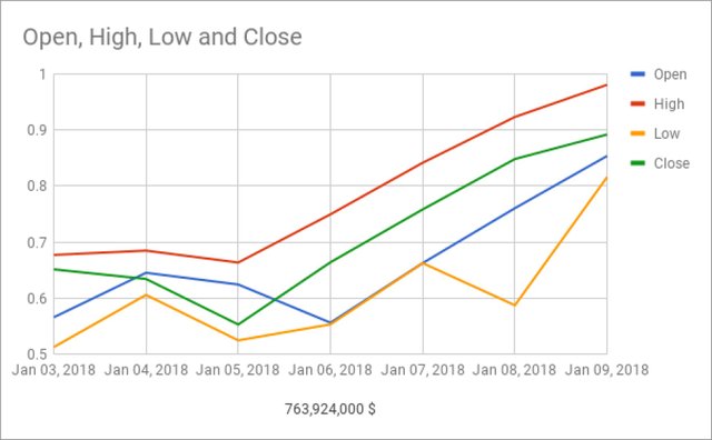 Historical price for Bat 10_01_2018.jpg