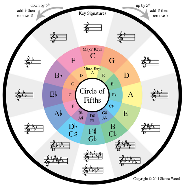 circle_of_fifths_colors.png