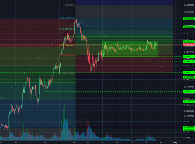 Bittrex:BCCBTC 1h