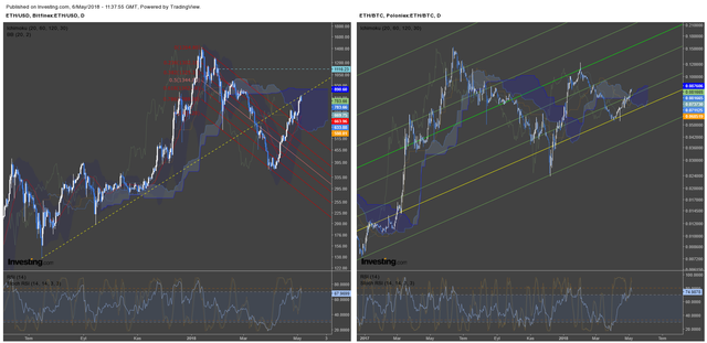 Ethereum 06.05.png