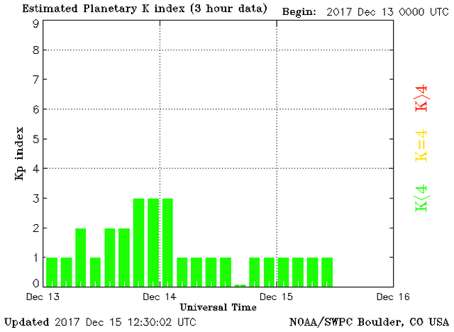 planetary-k-index.png