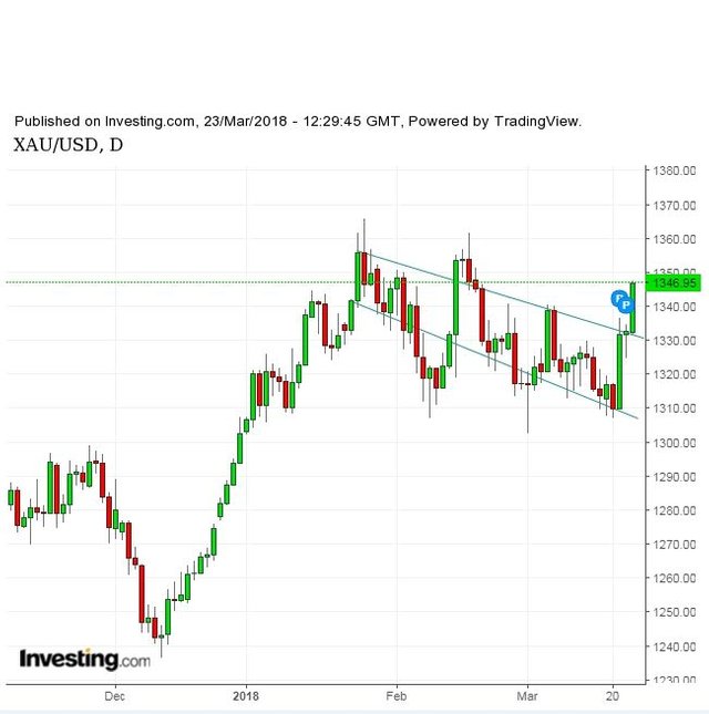 usd.JPG