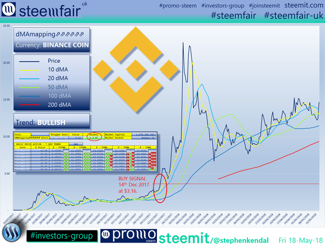 SteemFair SteemFair-uk Promo-Steem Investors-Group BinanceCoin