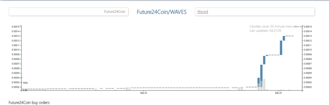 Future24Coin-Chart_23-09-17_04-21.png