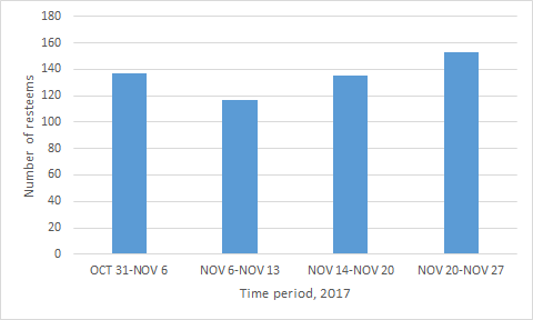 Bayanihan resteem stats