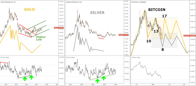 Gold Silver BTC JAN 17.PNG