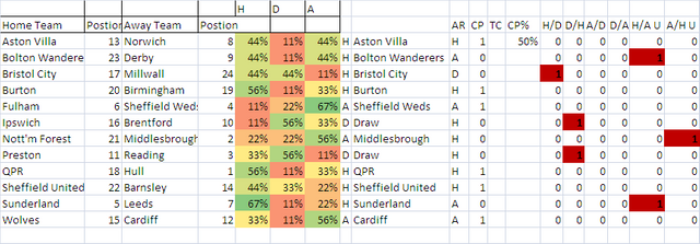 My Excel Prediction Results For Premier League And Championship Results ...