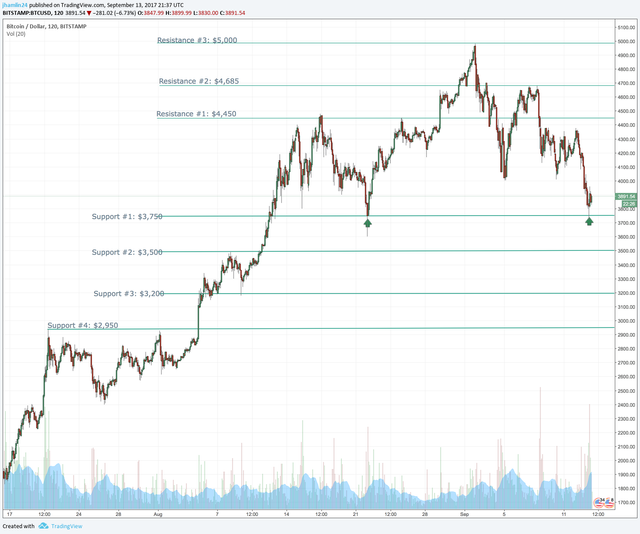 bitcoin chart 9-13.png
