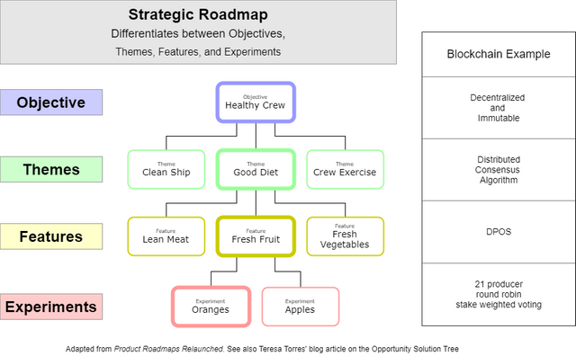 Product Roadmap - Objective Theme Feature.png