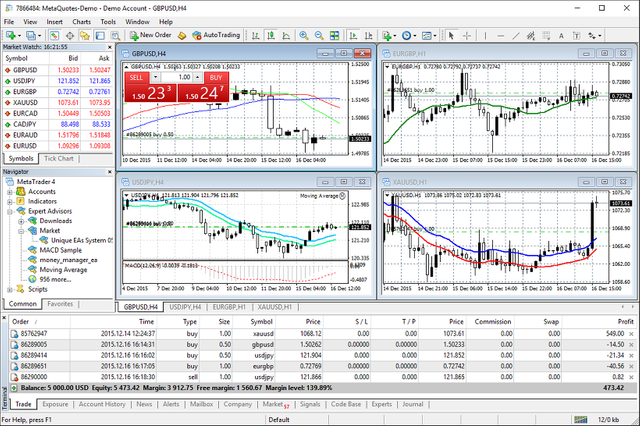 charts-and-indicators-in-metatrader-4.png