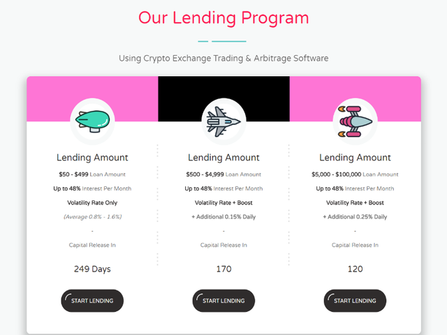 ribbon coin lending rates.png