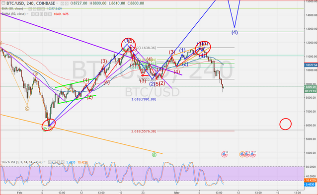 btcusdt napos coinbase.PNG