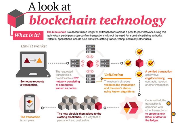 infographic-what-is-blockchain.jpg