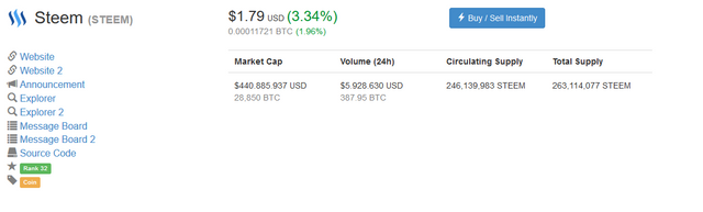 Screenshot-2017-12-9 Steem (STEEM) price, charts, market cap, and other metrics CoinMarketCap.png