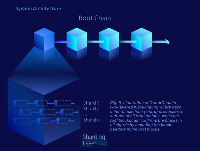 sharding.jpg