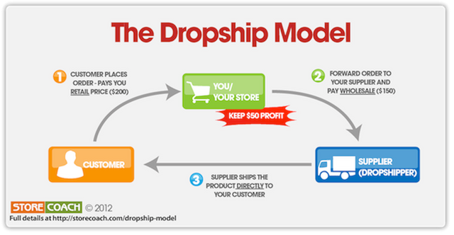 storecoach-dropshipping-made-easy.png