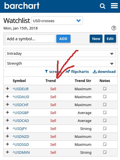 USD pairs bearish trend.jpg