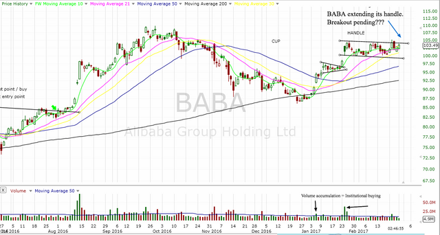 Baba Chart