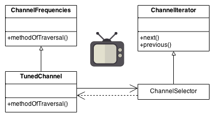 Iterator_example1.png