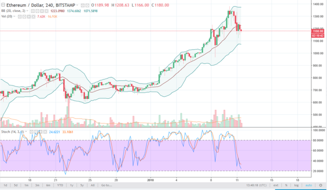 ethusd5-768x445.png