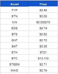 20171231 crypto-contest.JPG