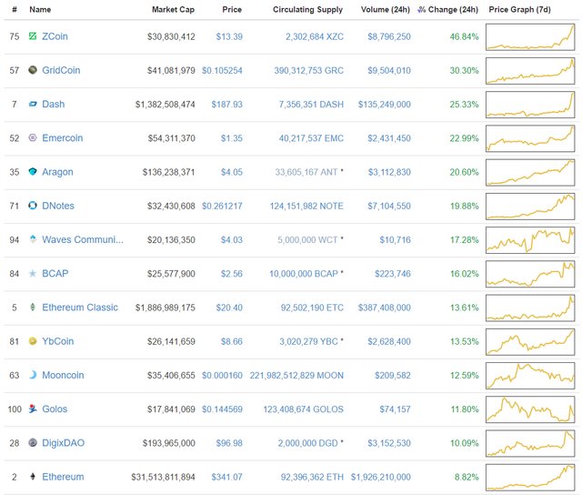 coins doing well.jpg