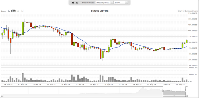 coinstackrpricecharts.png