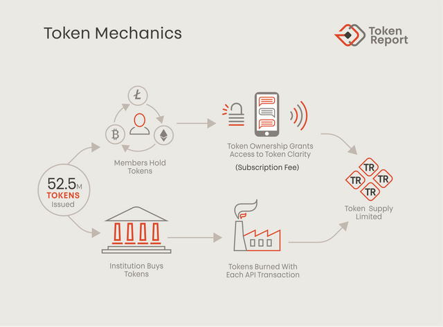 Token Report Token Mechanics.png