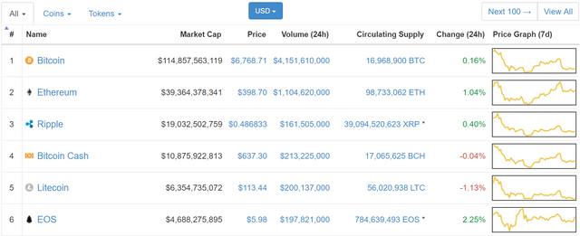 coinmarketcap 4.10.18.PNG