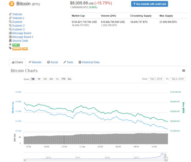 Opera Snapshot_2018-02-02_142031_coinmarketcap.com.png