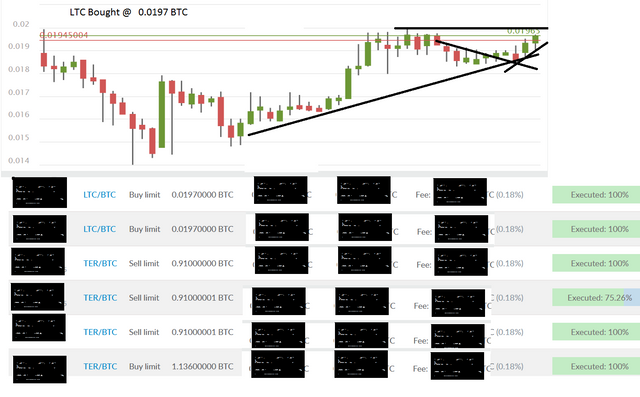 LTC 4 hr.png