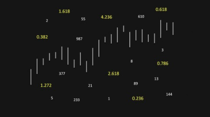 10 Free Cryptocurrency Trading Investment Courses Improve Your Technical Analysis Steemit