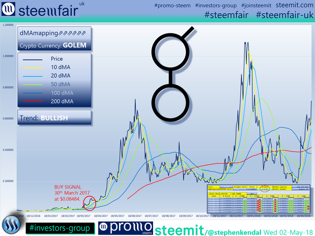 SteemFair SteemFair-uk Promo-Steem Investors-Group Golem