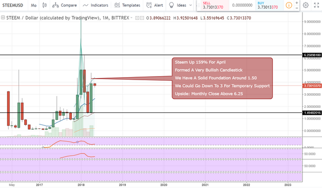 FireShot Capture 1338 - STEEMUSD_ 3.73075487 ▼−4.11% _ - https___www.tradingview.com_chart_AxIWekrr_.png