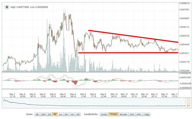 5-11_steem_4d_wedge.jpg