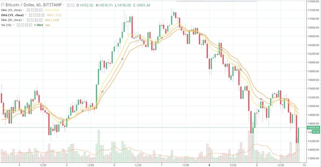 btc-usd 9-01-2018.jpg