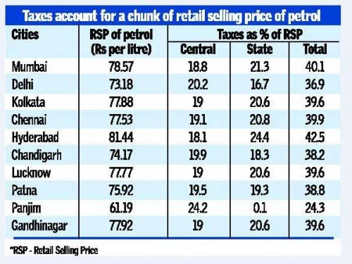 petrol price.jpg