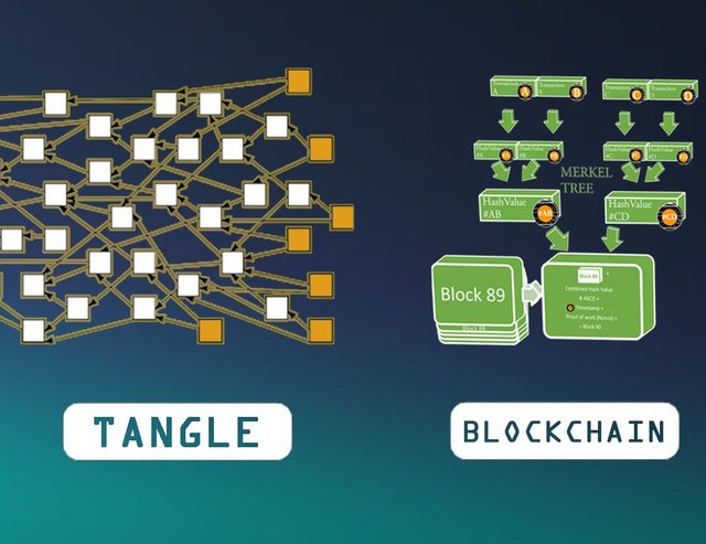 Tangle VS blockchain steemit.jpg