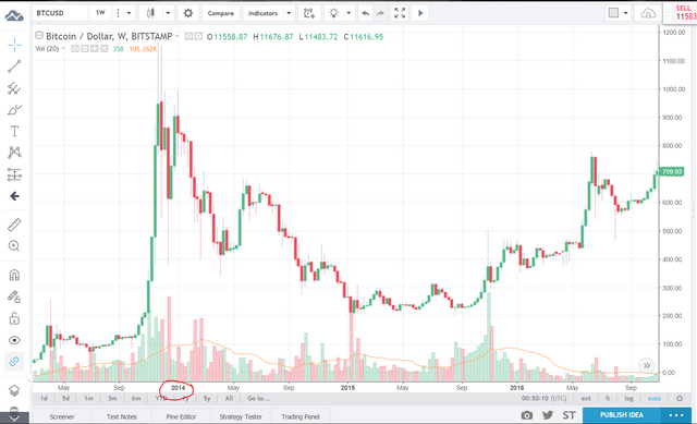 Bitcoin chart 1.PNG