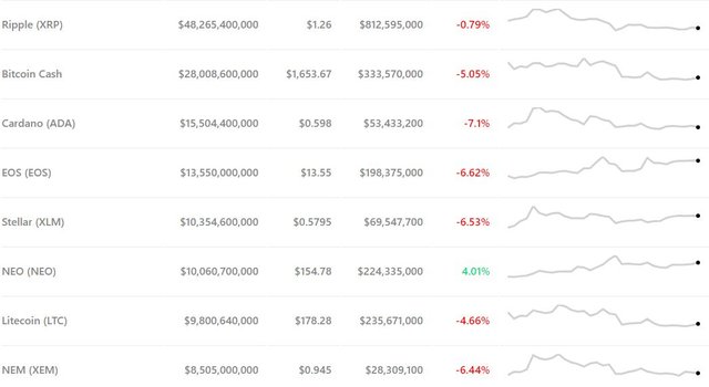 altcoin-prices-jan29.jpg