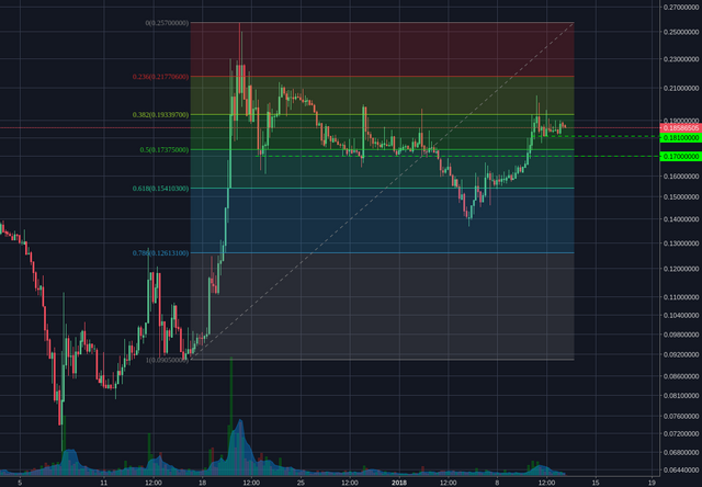 Poloniex:BCHBTC 4h