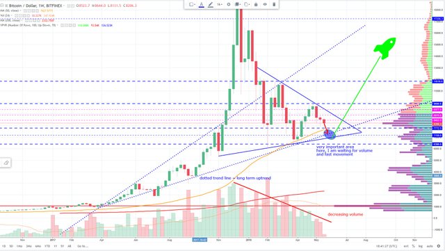 btcusd 22.5.2018.jpg